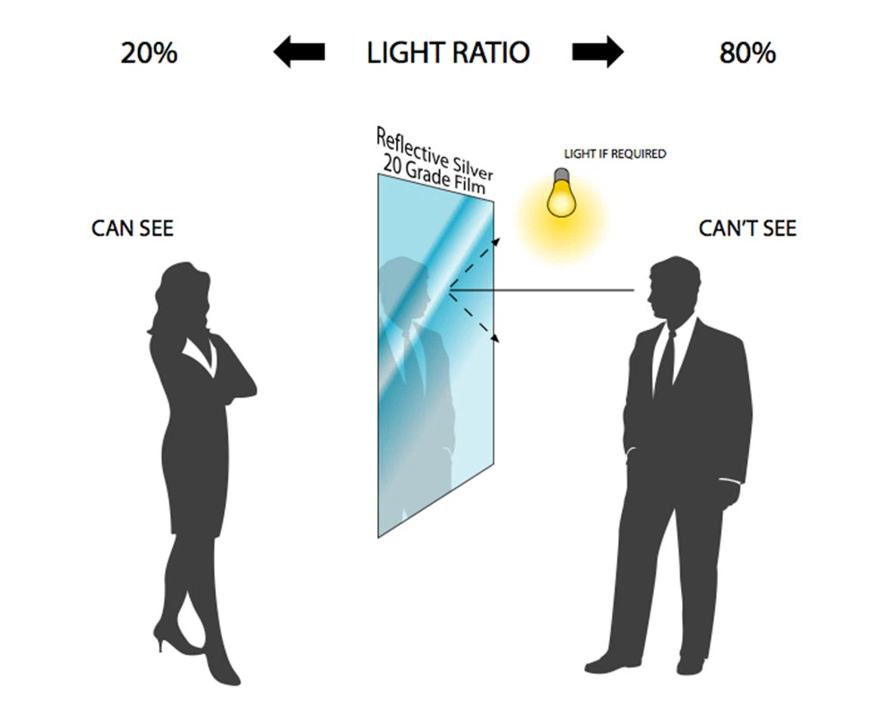 one-way-mirror-1 one-way-mirror-1